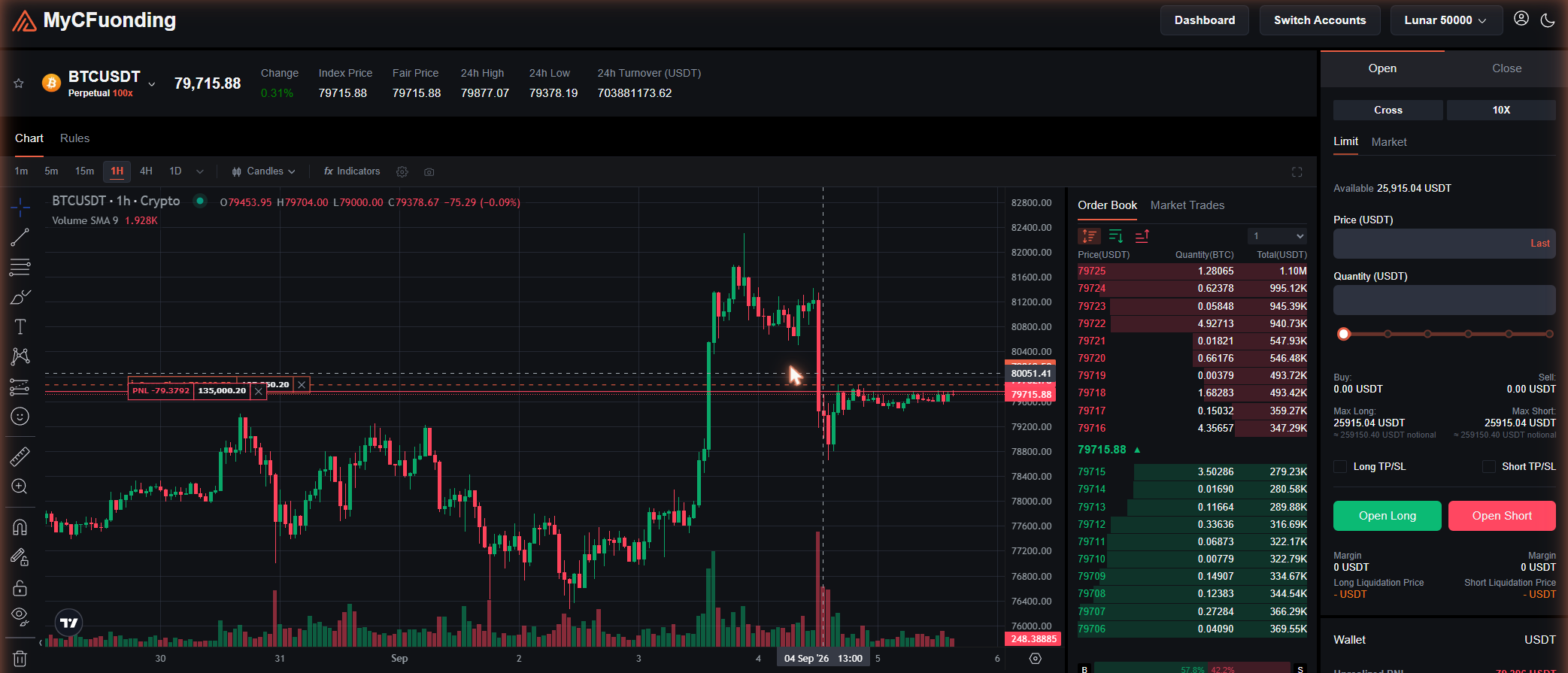 MyC Funding futures terminal — BTCUSDT perpetual, order book and order form